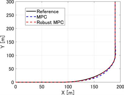 Robust Vehicle Dynamics Control for a Sharp Curve With Uncertain Road Condition